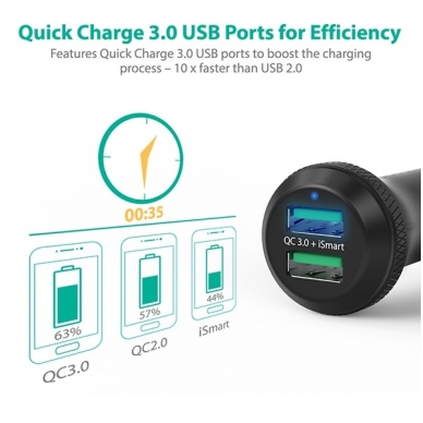 RAVPower Quick Charge 3.0 Car Charger 40W 3A 3